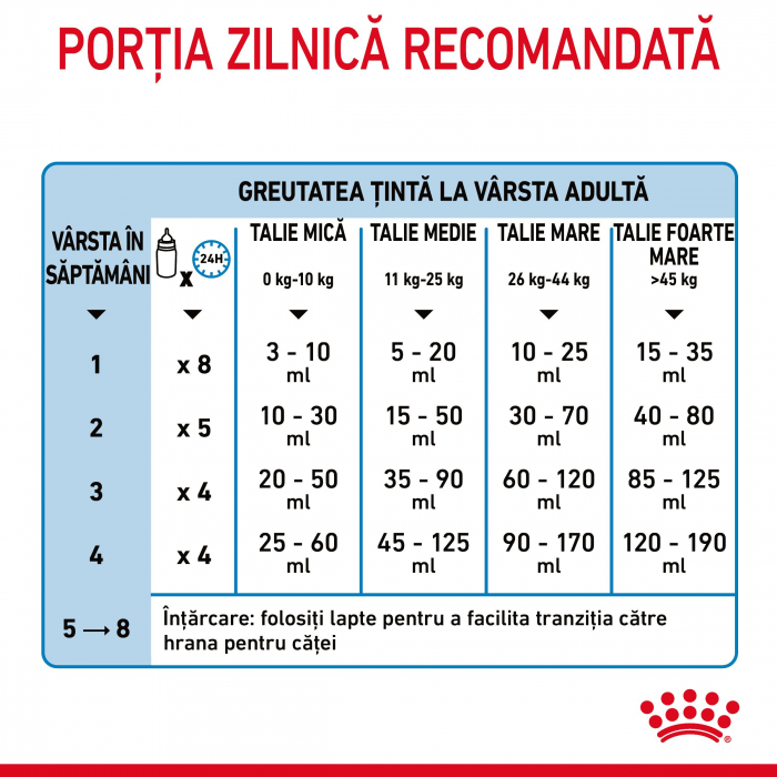 400g Royal Canin Babydog Milk inlocuitor lapte matern caine [12]