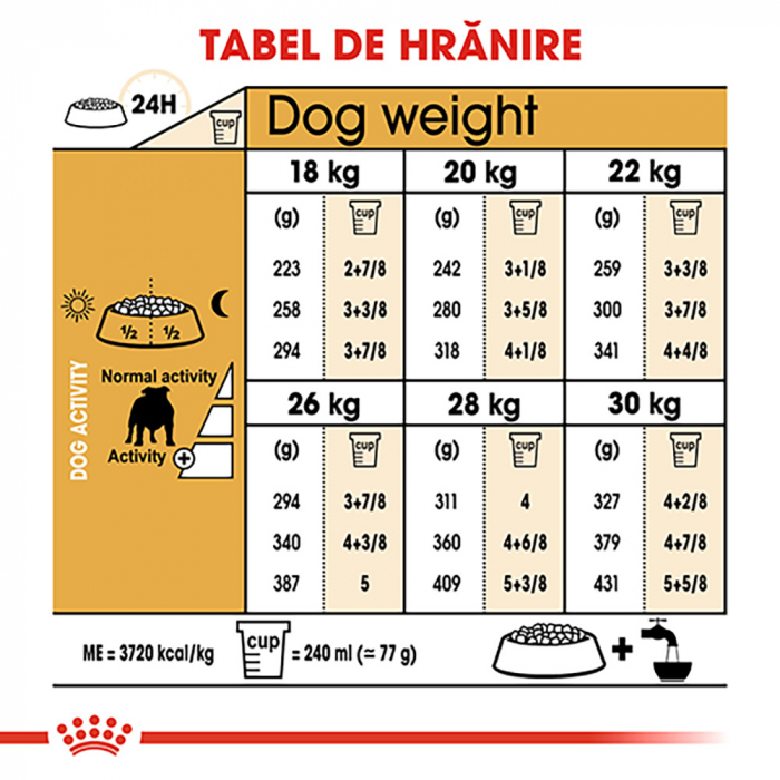 3kg Royal Canin Bulldog Adult hrana uscata caine [8]
