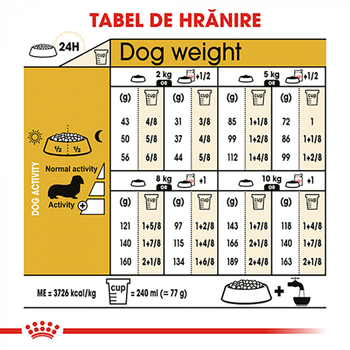 1.5 kg Royal Canin Dachshund Adult hrana uscata caine Teckel [8]
