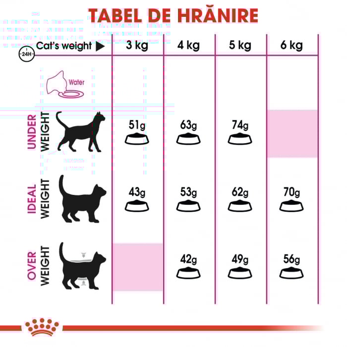 Royal Canin Exigent Savour Adult hrana uscata pisica pentru apetit capricios, 2 kg [4]