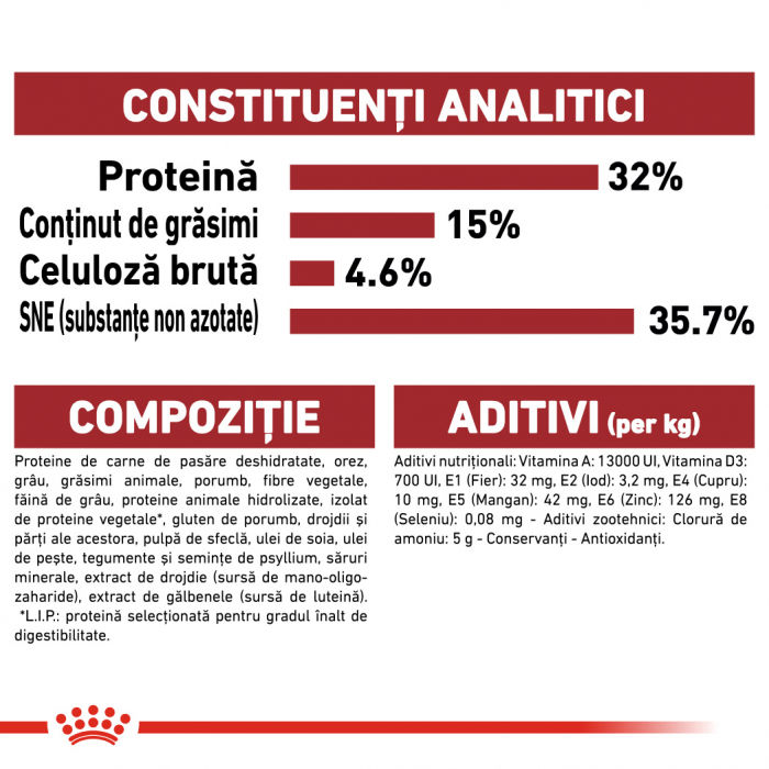 Royal Canin Fit32 Adult hrana uscata pisica cu activitate fizica moderata, 400 g [8]