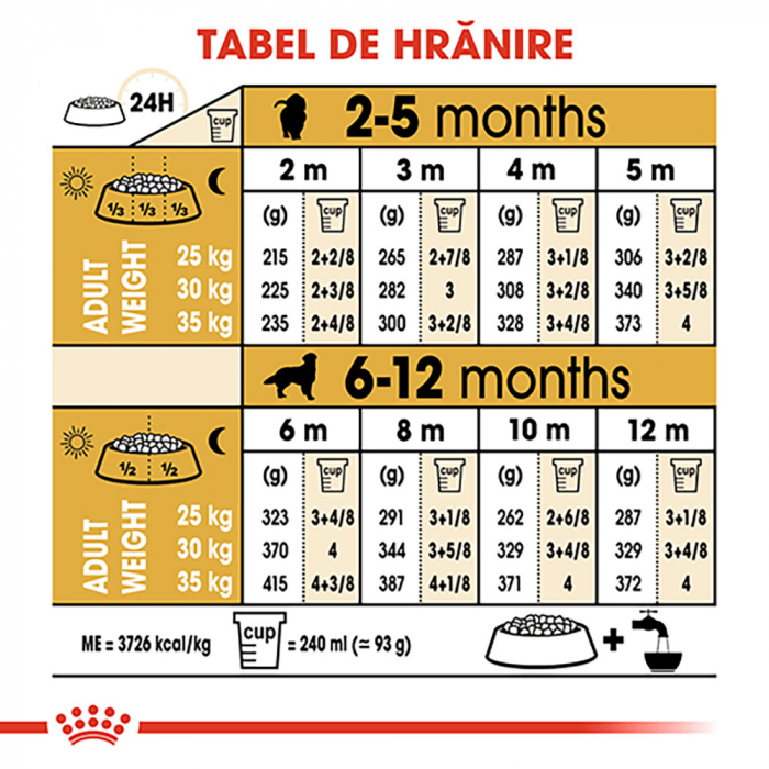 12 kg Royal Canin Golden Retriever Puppy hrana uscata caine junior [8]