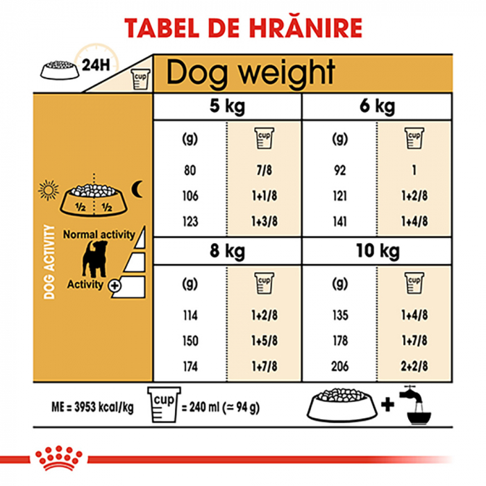 1,5 kg Royal Canin Jack Russell Terrier Adult, hrana uscata caini [8]