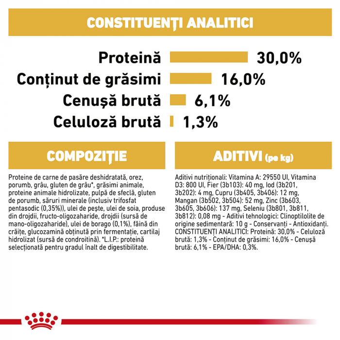 1,5 kg Royal Canin Jack Russell Terrier Adult, hrana uscata caini [3]