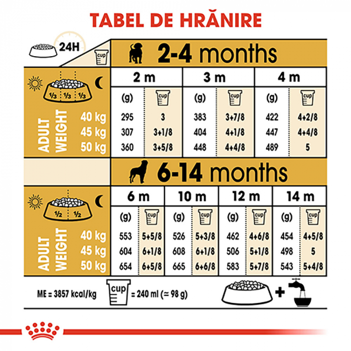 12 kg Royal Canin Rottweiler Puppy hrana uscata caine junior [8]