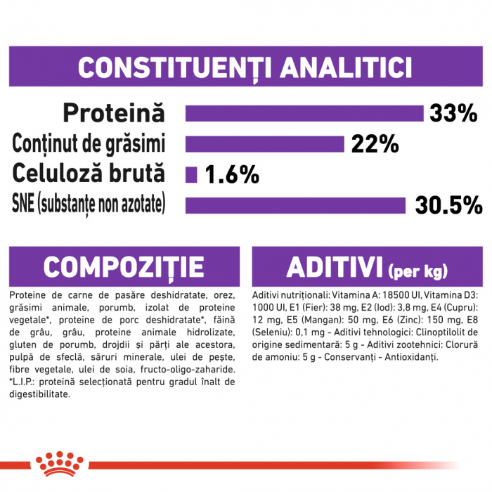 Royal Canin Sensible Adult hrana uscata pisica pentru digestie optima, 10 Kg [5]