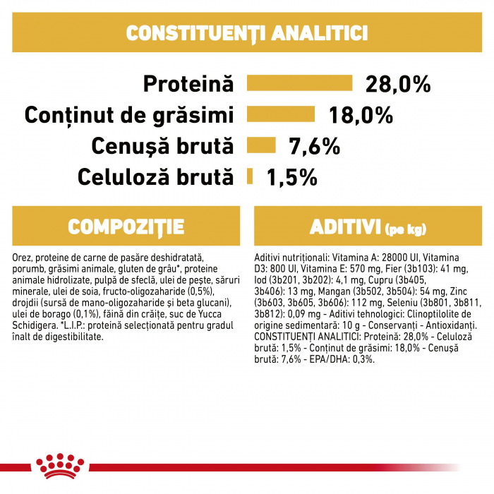 1.5 kg Royal Canin Shih Tzu Puppy hrana uscata caine junior [3]