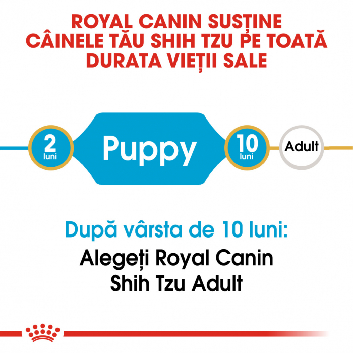 Royal Canin Shih Tzu Puppy hrana uscata caine junior, 500 g [2]