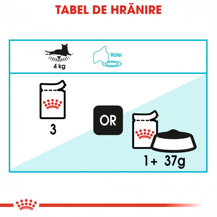 Royal Canin Urinary Care Adult hrana umeda pisica pentru sanatatea tractului urinar, 12 x 85 g [5]