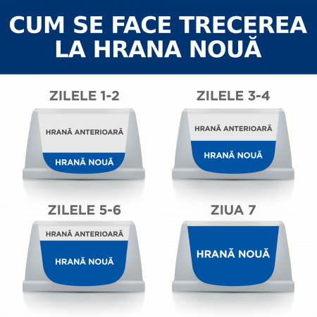 1.5 kg Hill's PD Canine D/D Duck & Rice, hrana uscata dieteta veterinara pentru caini [3]