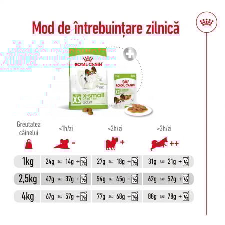 1.5 kg Royal Canin X-Small Adult hrana uscata caine [8]