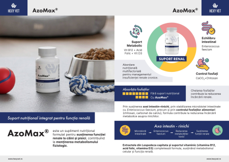 AzoMax® Hexy Vet – Suport Renal Câini și Pisici, 120 Capsule [3]