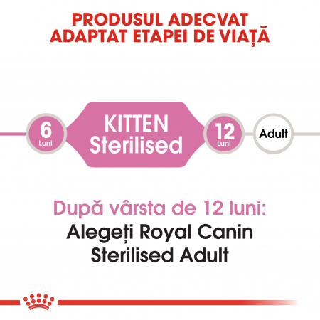 Royal Canin Kitten Sterilised hrana uscata pisica sterilizata junior, 400 g [1]