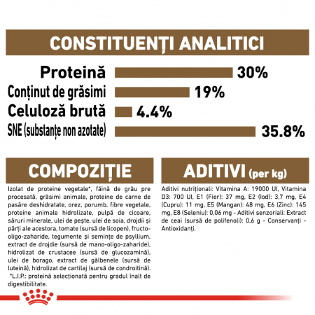 Royal Canin Ageing 12 + hrana uscata pisica senior, 4 kg [6]
