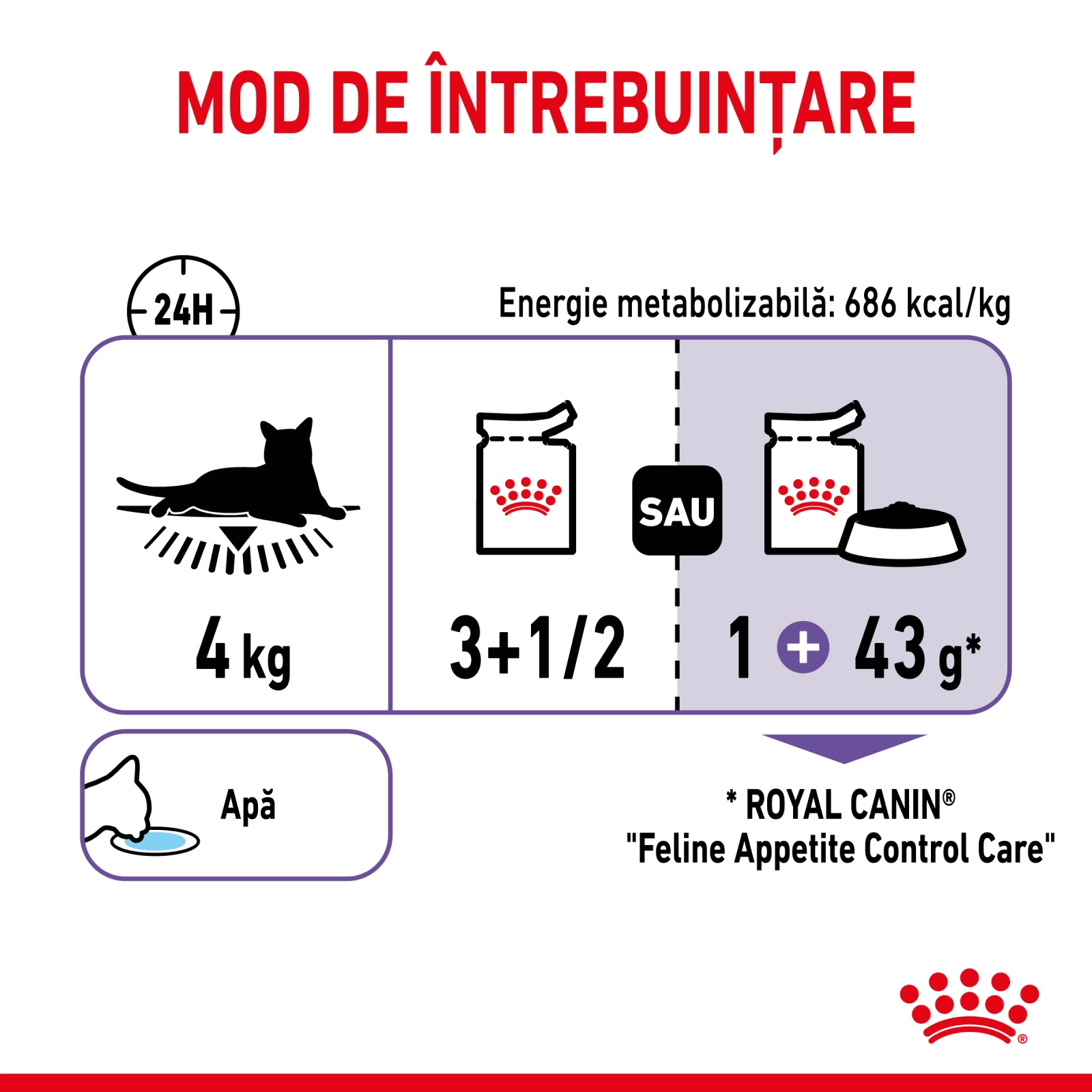 Royal Canin Appetite Control Care, hrana umeda pisici, adult sterilizat, reglarea apetitului, (in sos), 85g x 12 [5]