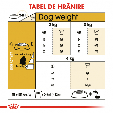 Royal Canin Maltese Adult hrana uscata caine, 500 g [5]