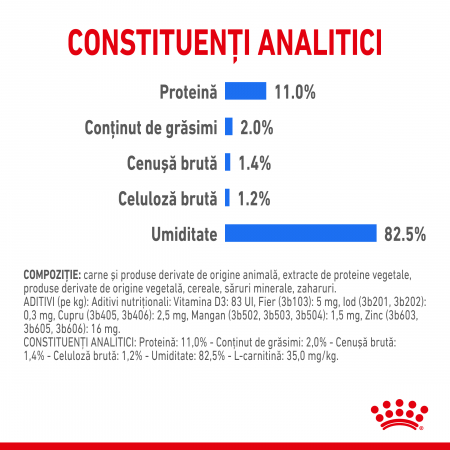 Royal Canin Ultra Light In Jelly Care Adult hrana umeda in aspic pisica limitarea cresterii in greutate, 12 x 85 g [5]