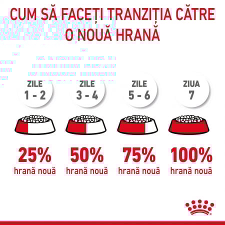 Royal Canin Urinary Care Adult hrana uscata pisica pentru sanatatea tractului urinar, 400 g [8]