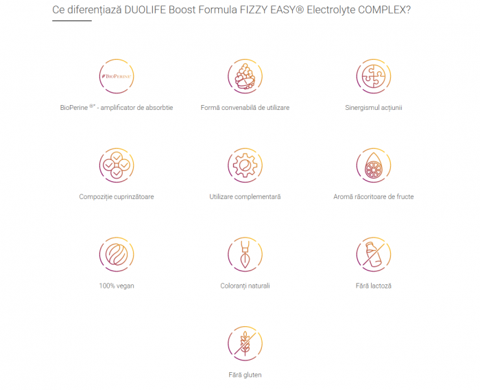 Supliment alimentar Duolife Fizzy Easy Electrolyte Complex 20 tablete efervescente [2]