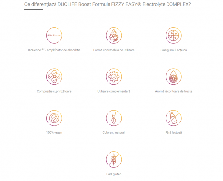 Supliment alimentar Duolife Fizzy Easy Electrolyte Complex 20 tablete efervescente [1]
