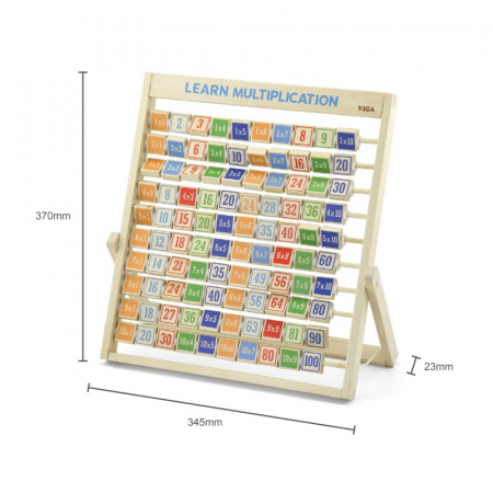 Tabla inmultirii [2]