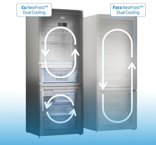 Combina frigorifica incorporabila Beko BCNA306E4SN