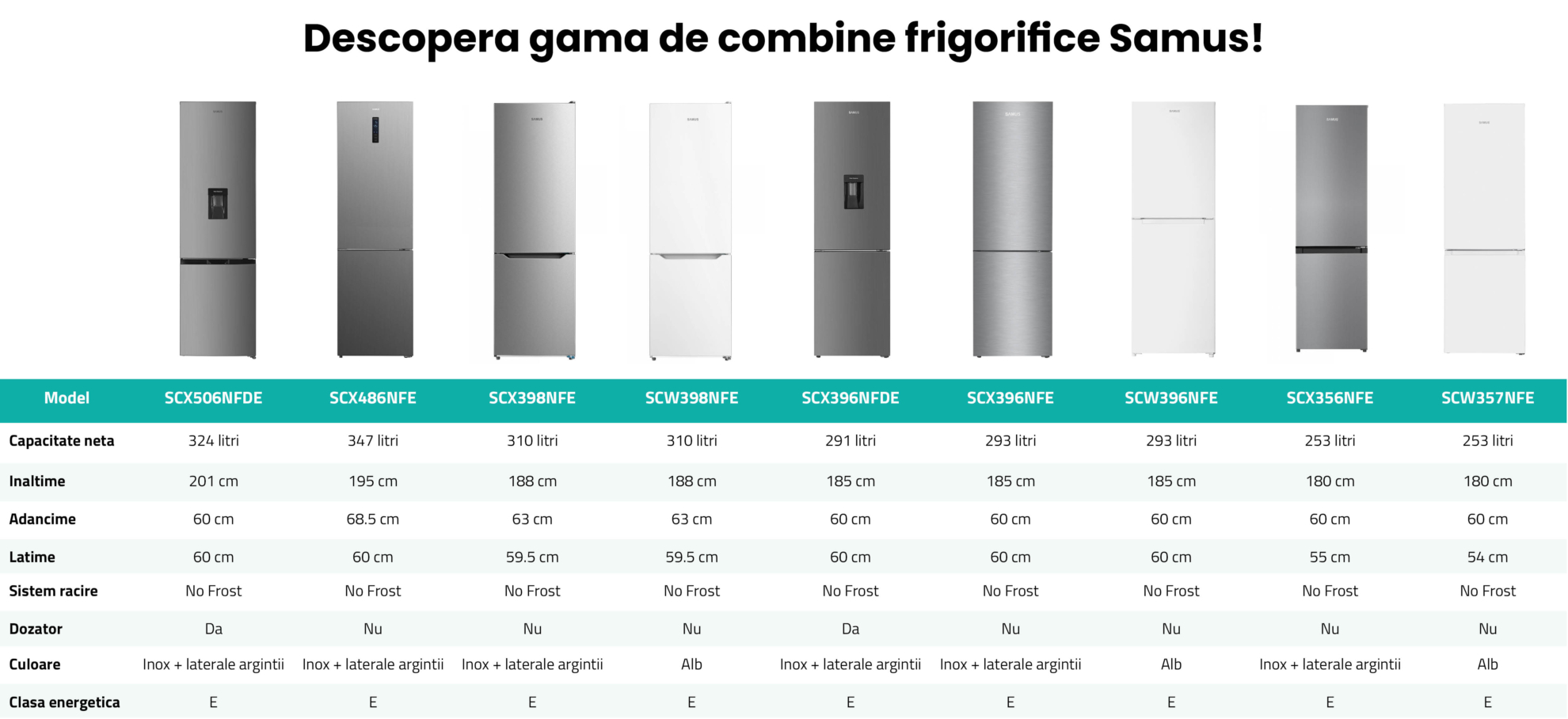 Combina frigorifica Samus SCX396NFDE