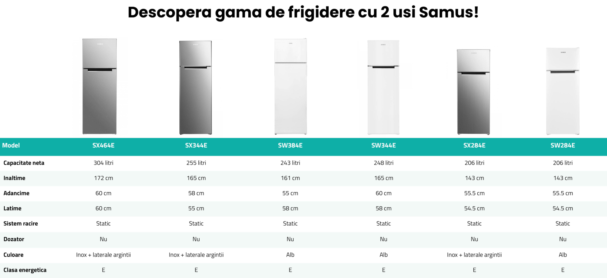 Frigider Samus SW284E