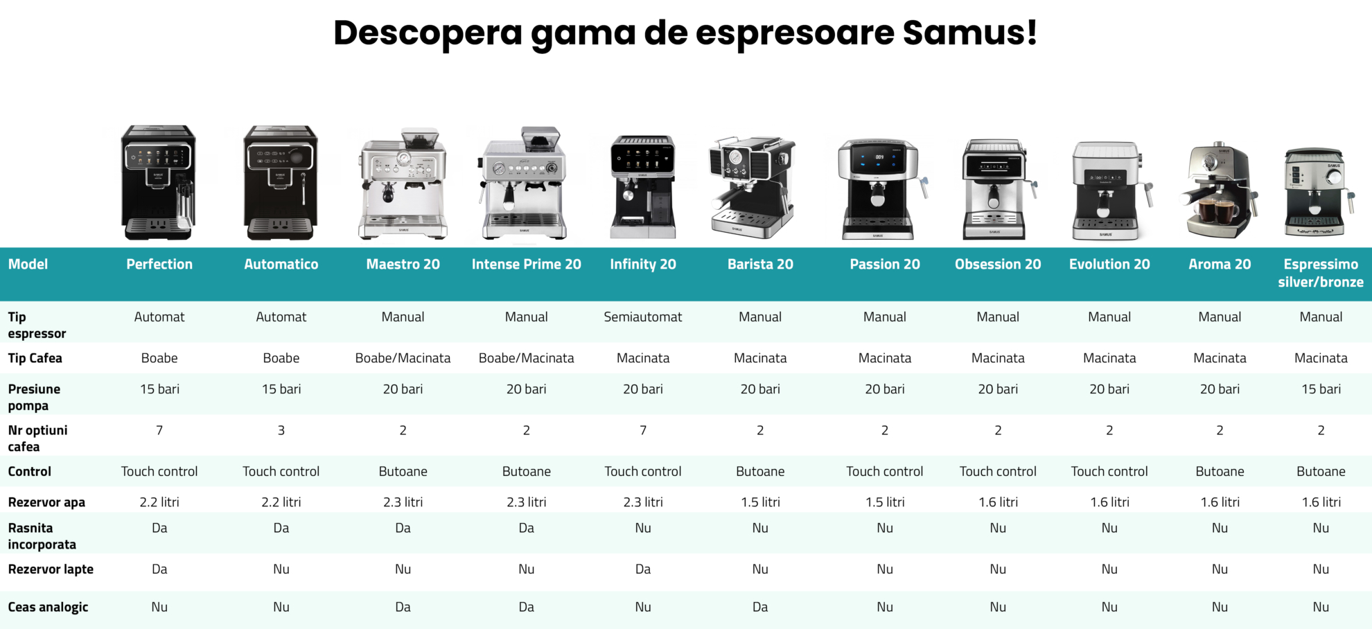 Espressor Samus PERFECTION