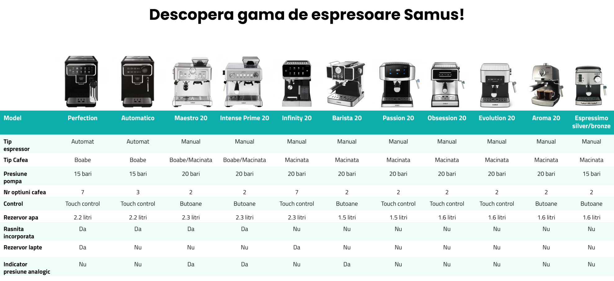 Espressor Samus BARISTA 20
