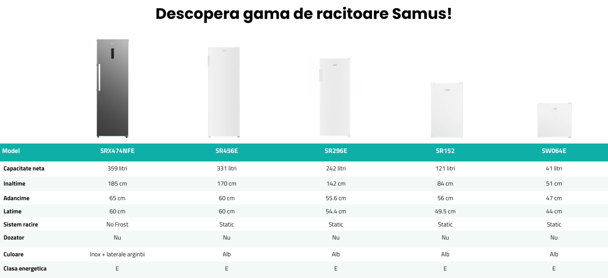 Frigider-racitor Samus SR296E