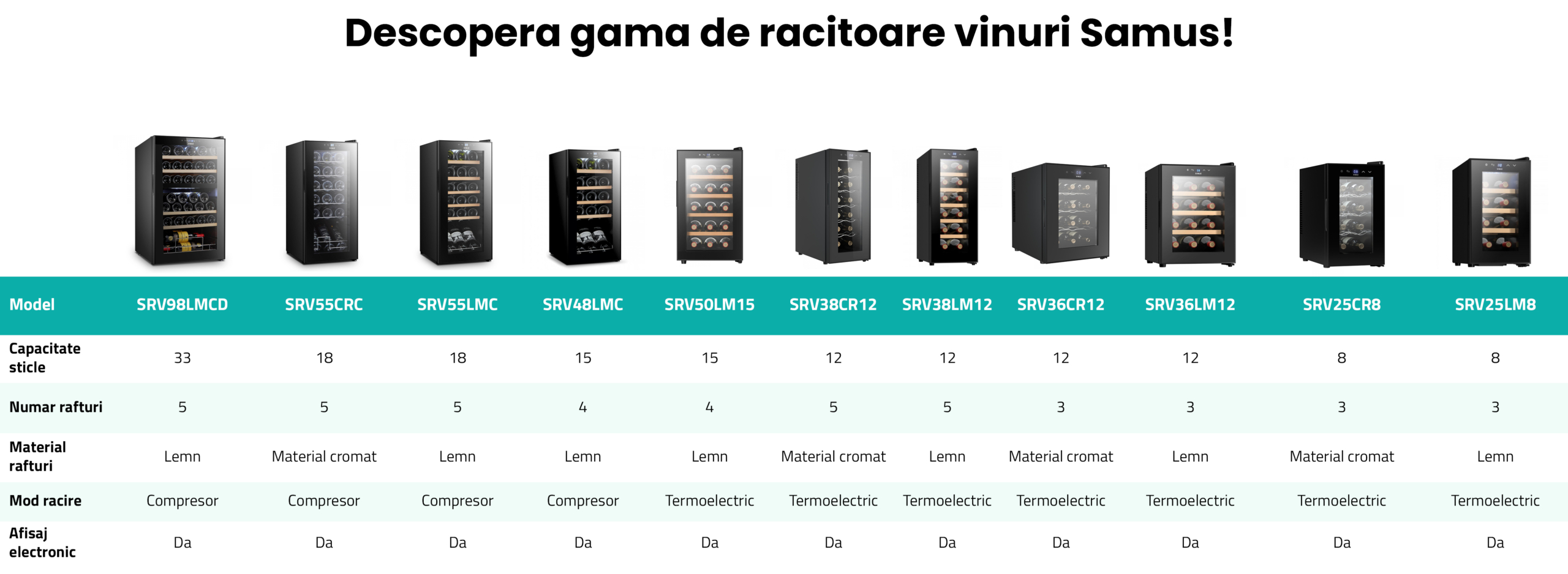 Racitor termoelectric (pentru vinuri) Samus SRV36CR12