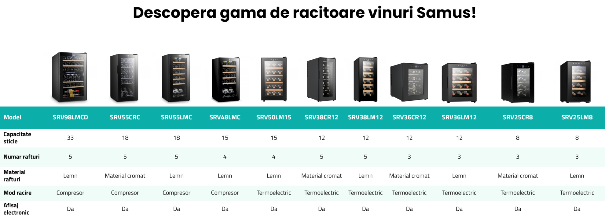 Racitor pentru vin Samus SRV48LMC