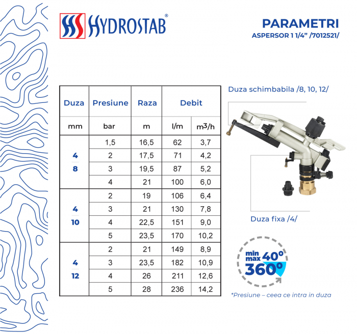 Aspersor cu impact din aluminiu cu FI, Sectorial, debit 3.7-14.2, Presiune 1.5-5 bar [2]