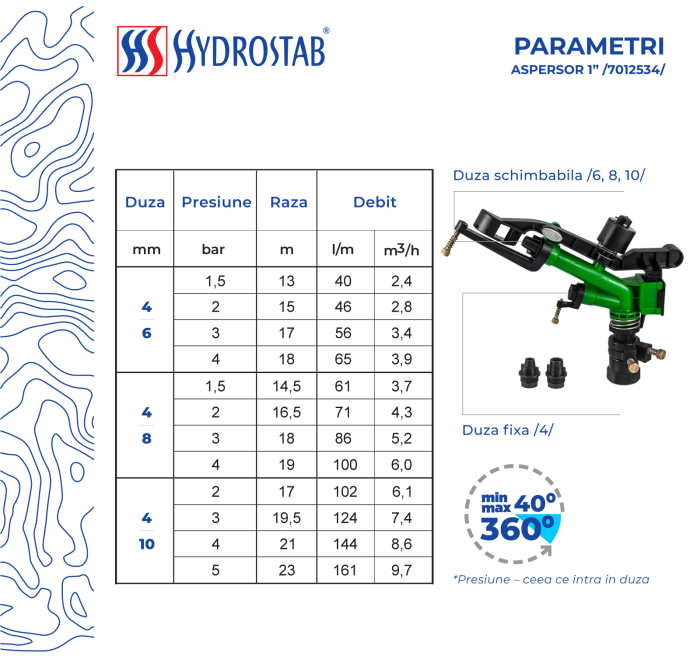 Aspersor cu impact din plastic, 1 tol, 3 diuze [2]
