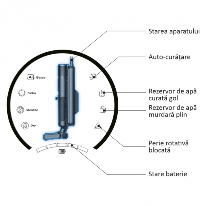 Aspirator vertical Samus Smart Cleaner Pro, aspirare umeda si uscata, pentru uz casnic, filtru Hepa, 0.5 litri,  perie motorizata rotativa, 2 trepte de putere, mod iSense, functie auto-curatare, Gri [10]