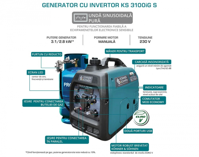 Generator de curent 3.1 Kw, inverter, Hibrid (GPL + BENZINA) - INSONORIZAT - KONNER & SOHNEN - KS-3100IG-S, Putere motor 4,6 cp / 79.7 cmc [3]