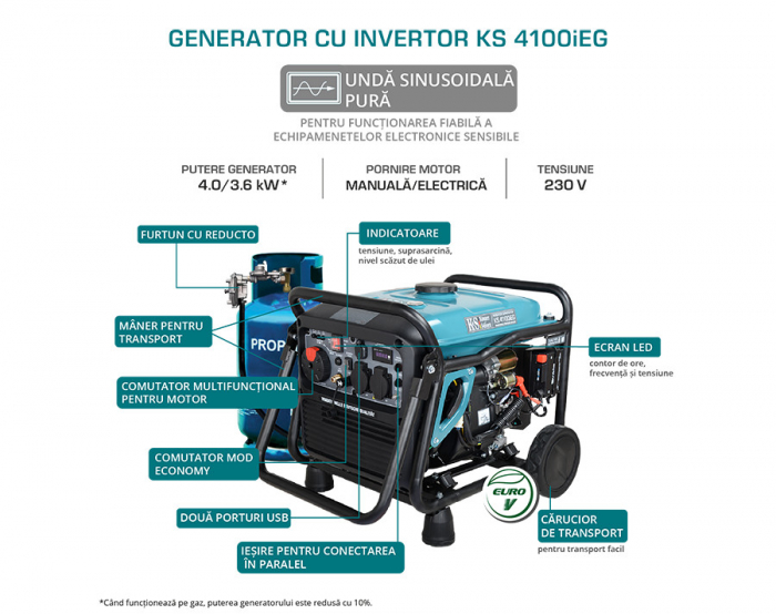 GENERATOR DE CURENT 4 KW INVERTER - HIBRID (GPL + BENZINA) - KONNER & SOHNEN - KS-4100IEG [6]