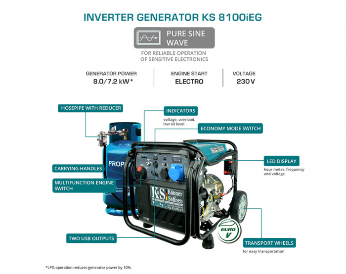 GENERATOR DE CURENT 8 KW INVERTER - HIBRID (GPL + BENZINA) - KONNER & SOHNEN - KS-8100IEG [4]