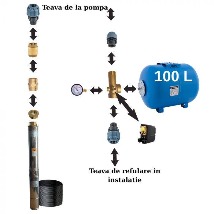 Kit Hidrofor - Pompa submersibila DRK, 4STM4-8, putere 1.5 kW, debit 5m3/h, 8 turbine + Vas de expansiune 100 L, racord 5 cai, supapa de sens, presostat, manometru [2]