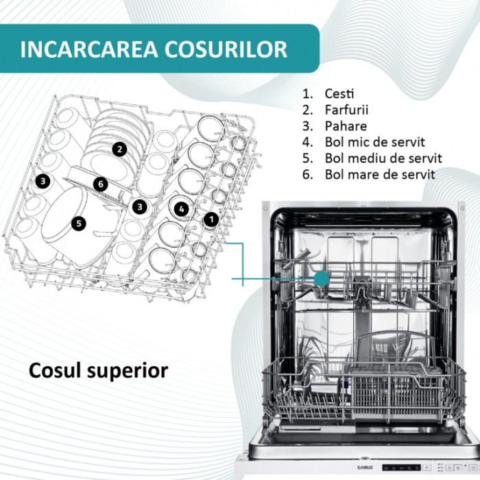 Masina de spalat vase incorporabila Samus SBDW61.5, 12 seturi, 5 programe, clasa E, control electronic cu LED-uri, pornire intarziata pana la 9 ore, functie de incarcare la jumatate [2]