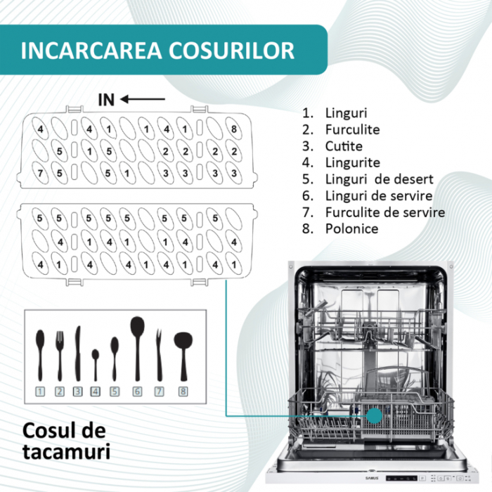 Masina de spalat vase incorporabila Samus SBDW61.5, 12 seturi, 5 programe, clasa E, control electronic cu LED-uri, pornire intarziata pana la 9 ore, functie de incarcare la jumatate [5]