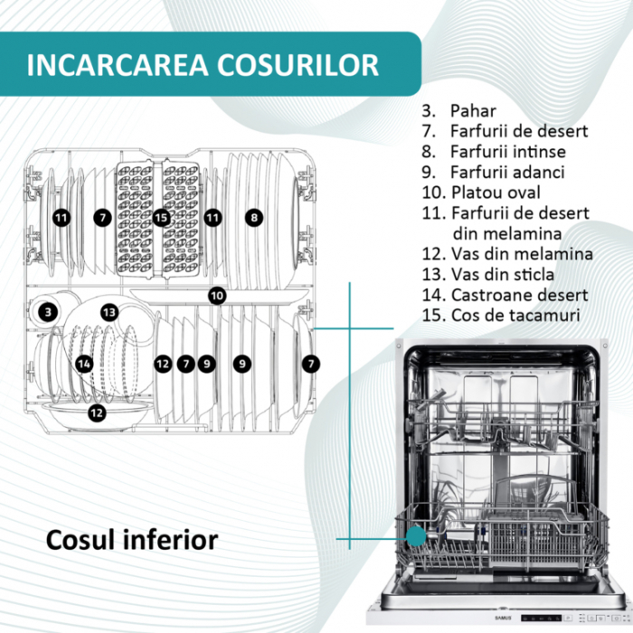Masina de spalat vase incorporabila Samus SBDW61.5, 12 seturi, 5 programe, clasa E, control electronic cu LED-uri, pornire intarziata pana la 9 ore, functie de incarcare la jumatate [3]