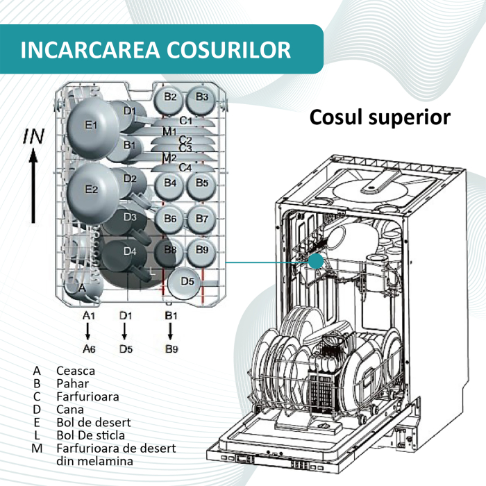 Masina de spalat vase semi-incorporabila Samus SSBDW459.6, Latime 45 cm, 9 Seturi, 6 Programe, Afisaj Led [2]
