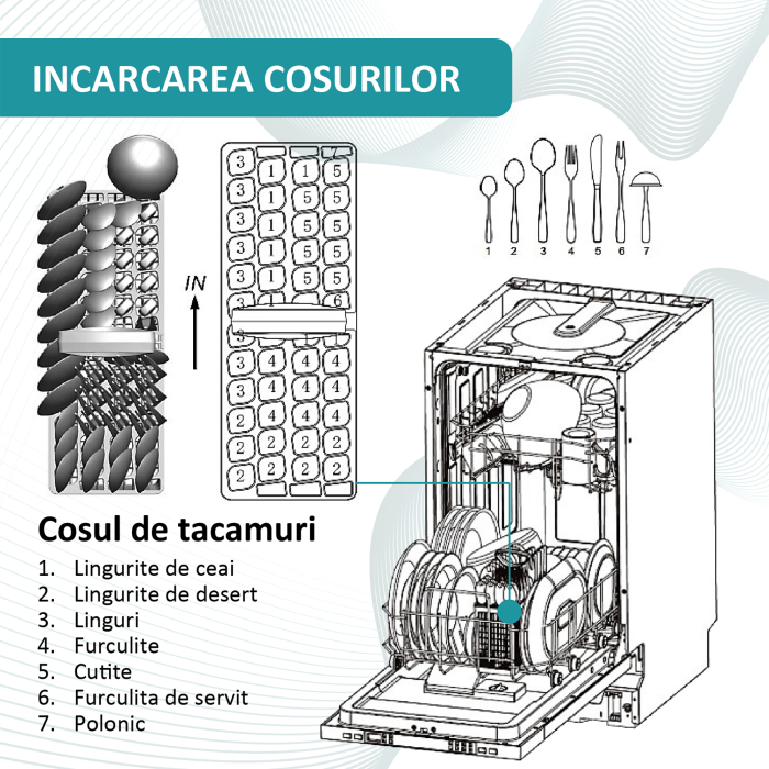 Masina de spalat vase semi-incorporabila Samus SSBDW459.6, Latime 45 cm, 9 Seturi, 6 Programe, Afisaj Led [4]