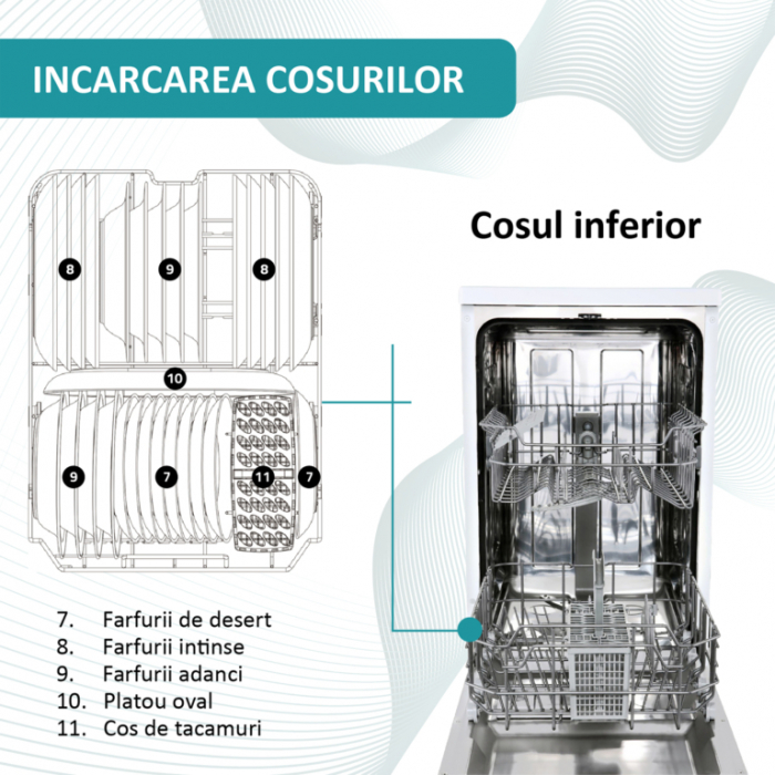 Masina de spalat vase Samus SDW46.6, 9 seturi, clasa E, 6 programe, optiune incarcare pe jumatate, control electronic cu leduri, pornire intarziata, blocare acces copii, Alba [4]