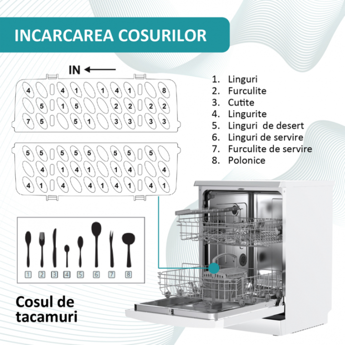 Masina de spalat vase Samus SDW61.6, 12 seturi, clasa E, 6 programe, optiune incarcare pe jumatate, control electronic cu leduri, pornire intarziata, blocare acces copii, Alba [5]