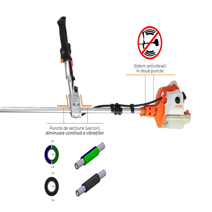Motocoasă RURIS RR270, motor 2 timpi KHUMMA, 1.5 CP, 27.2 cc, cuțit 3 dinți, 5.6 kg, pornire manuală [10]