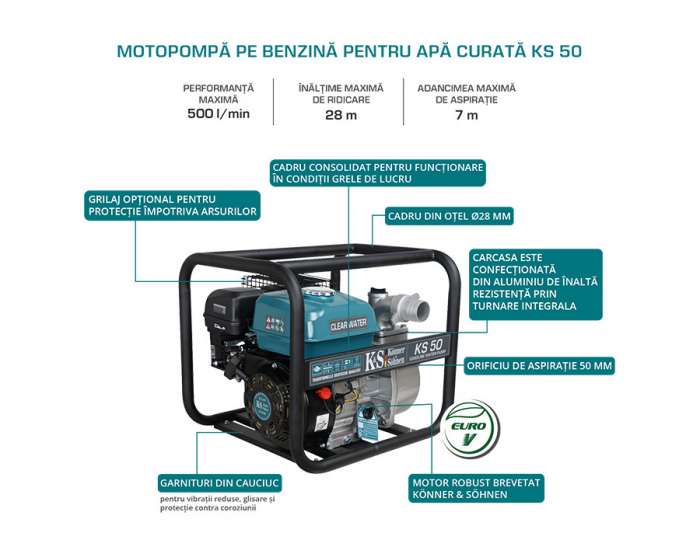 Motopompa apa curata 2" - 500 l / min - Konner & Sohnen - KS-50 [4]