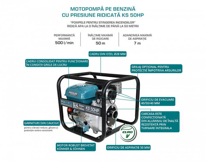 Motopompa apa curata de mare presiune 2" - 500 l / min - Konner & Sohnen - KS-50HP [5]